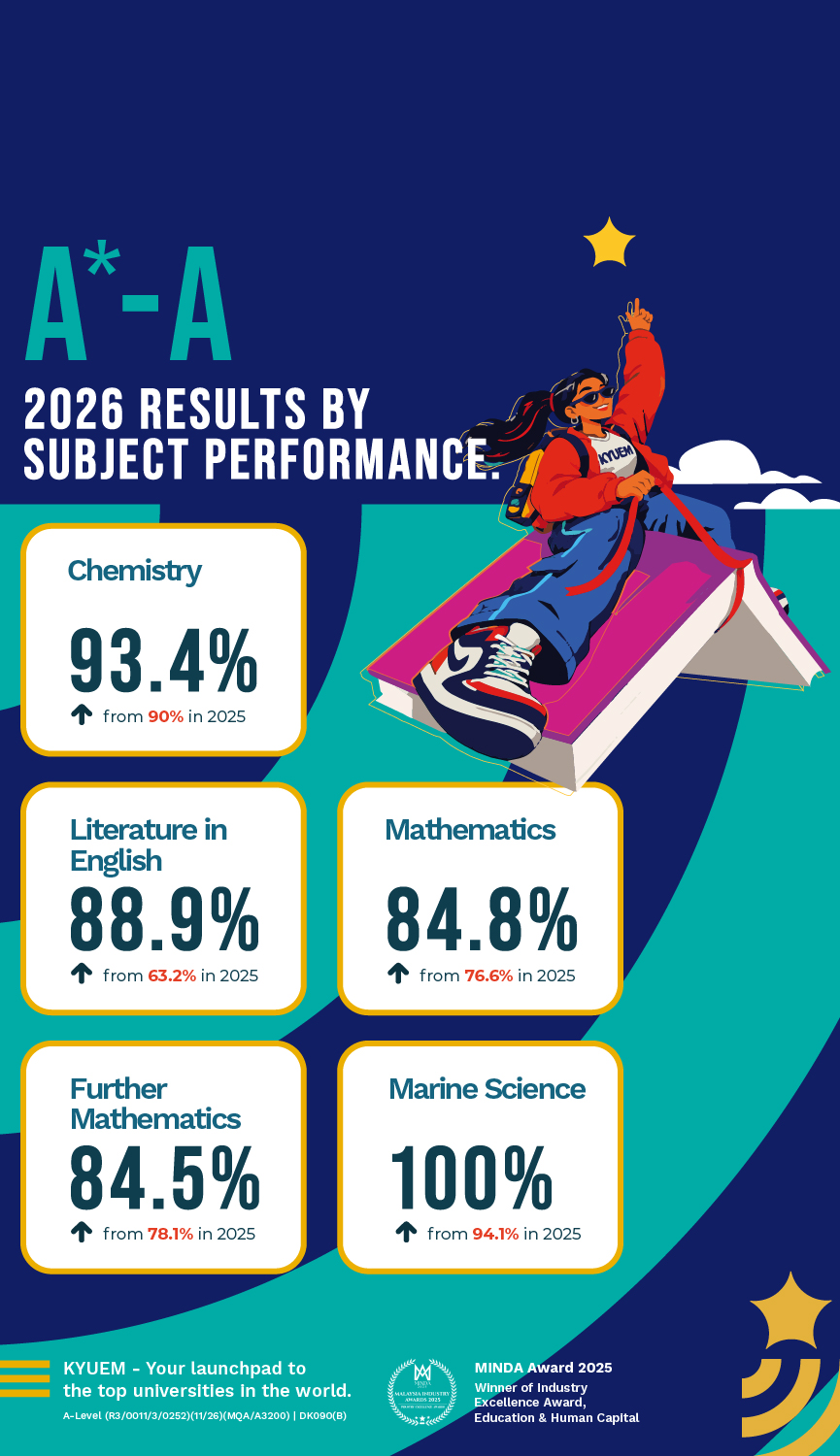 2026 Results